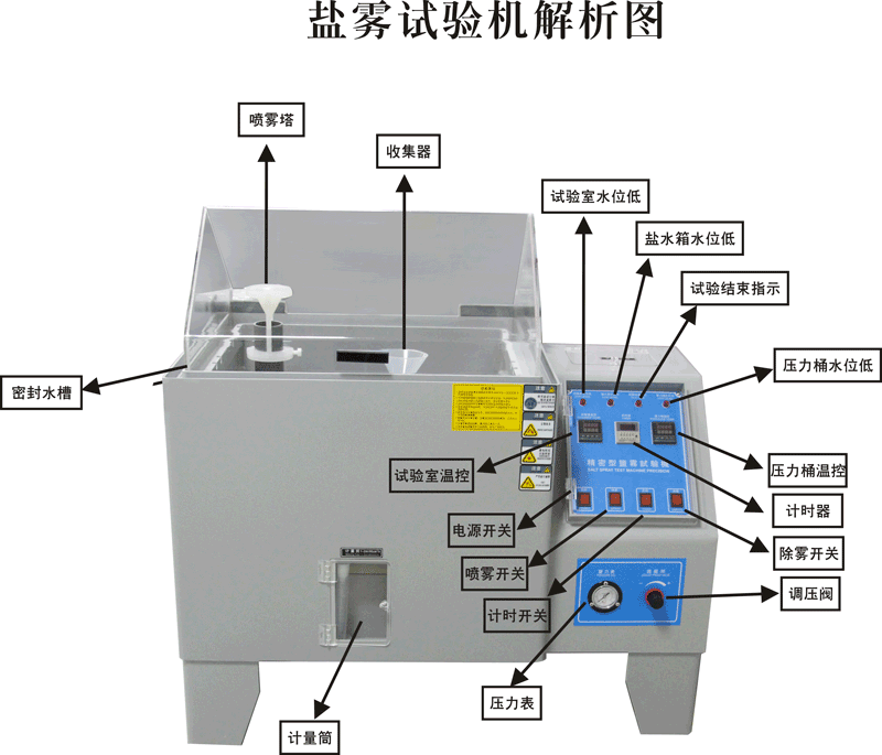 澳騰斯鹽霧試驗機(jī)解析圖