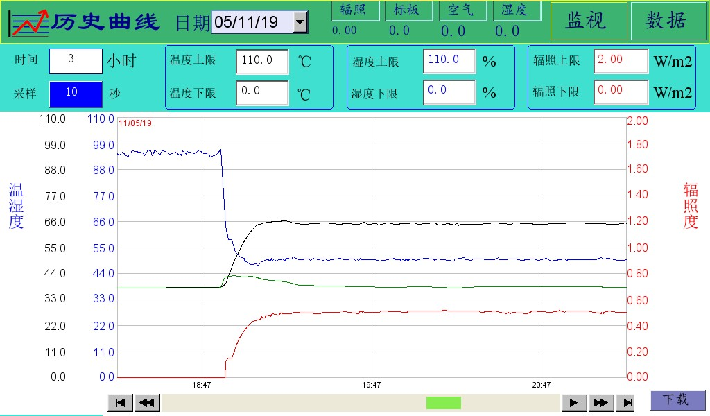 轉鼓式風冷氙燈老化箱
